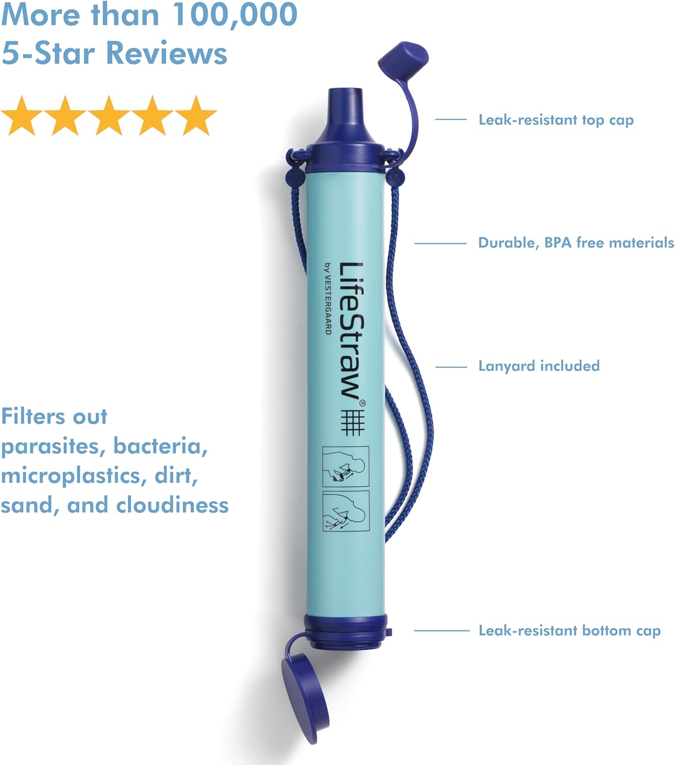 LifeStraw Personal Water Filter for Hiking, Camping, Travel, and Emergency Preparedness